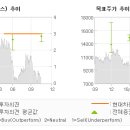 동국상회