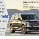 기아 현대모터스 이미지