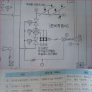 가닥수, 전선관 규격 ? 이미지