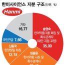 한미디자인
