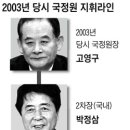 노무현 정권 때 '김현희 가짜 만들기' 배후엔… 이미지