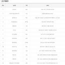 성북-종암-1158 이미지