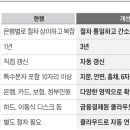 속 터졌던 공인인증서 21년… 비번 등 다 뜯어고친다 이미지