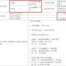 율호 주가 시간외 상한가 이슈 및 차트 분석