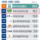 선화물산 이미지