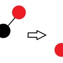 Black tree 이미지