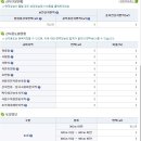 삼척공인중개사사무소 Daum카페
