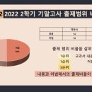 고잔중학교 내 이미지