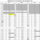 8월25일(화)대기표 당번 김하은(0500~1500) 김민영(0900~1900) 이미지