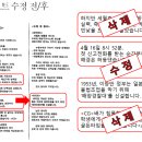 해경전문정비 이미지