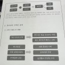 창의수학지도사자격증 이미지