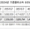 해로고시원