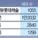 천왕역공인중개사사무소 이미지