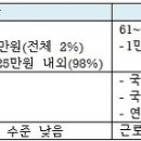 ﻿스웨덴 노후생활이 부러울 수 밖에 없는 현실 이미지