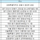 윙크 안산중앙점 이미지