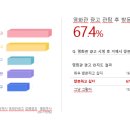 송우밝은안과 네이버블로그