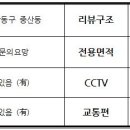 중산동 안곡고 정류장 이미지