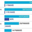 가락파출소 이미지
