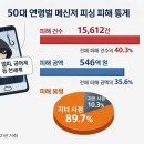 뽀삐PC | 부모님 메신저 피싱 막는 법
