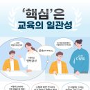 다름미술학원