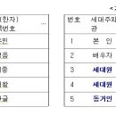 가족관계 이미지