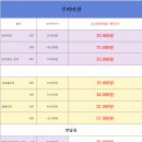 오브(OVVE)안경원 이미지