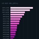 우리나라 현직 개발자 MBTI 순위.jpg 이미지