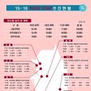 능동스테이