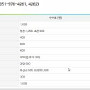 부산 강서구청 민원실 이미지