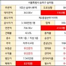G0508 이미지