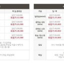 와우무인텔 이미지