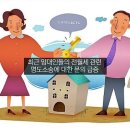 명도