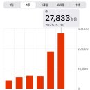 호대권투체육관 | 오월