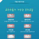 21세기좋은치과 네이버블로그