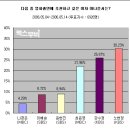 노현정 영화출연 추천 아나운서 1위,노현정 인기 많았네요 이미지