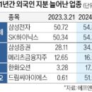 (주)오션바이오