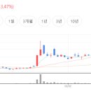 동성건설기계 이미지