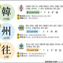 일일주