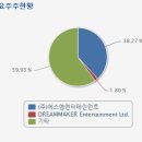(주)비티앤아이 이미지