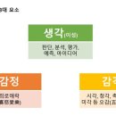 [함영준의 4주 마음근력PT] 2주 ③ 마음구성 3요소 이미지