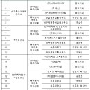 퍼시픽엔지니어링㈜ 뉴스1