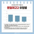 문일여자고등학교 이미지