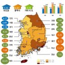 (도안뉴스) 대전 땅값 전국 평균보다 낮게 상승, 세종 9.34%상승 이미지