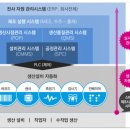 엔씨팩토리 이미지