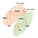 Play English A B 이미지