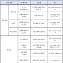 양양군 종합운동장 테니스장 이미지