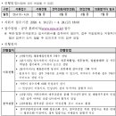 국민연금공단 기금운용본부 | 2026년 국민연금공단 기금 운용본부 자산관리 전문가 채용(계약직, 평균임금 및 신입사원 초임)