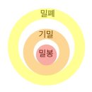 충주간호학원 네이버블로그