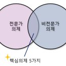 샘솟는건강센터