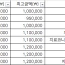 굿페이스치과의원 이미지